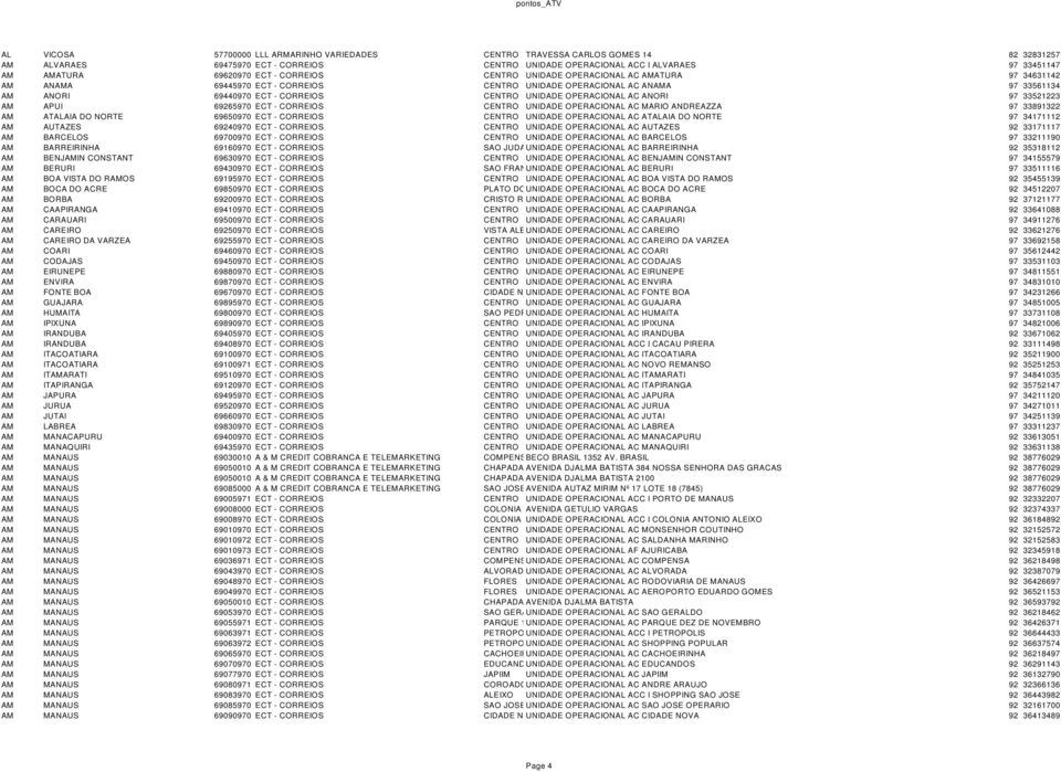 OPERACIONAL AC ANORI 97 33521223 AM APUI 69265970 ECT - CORREIOS CENTRO UNIDADE OPERACIONAL AC MARIO ANDREAZZA 97 33891322 AM ATALAIA DO NORTE 69650970 ECT - CORREIOS CENTRO UNIDADE OPERACIONAL AC