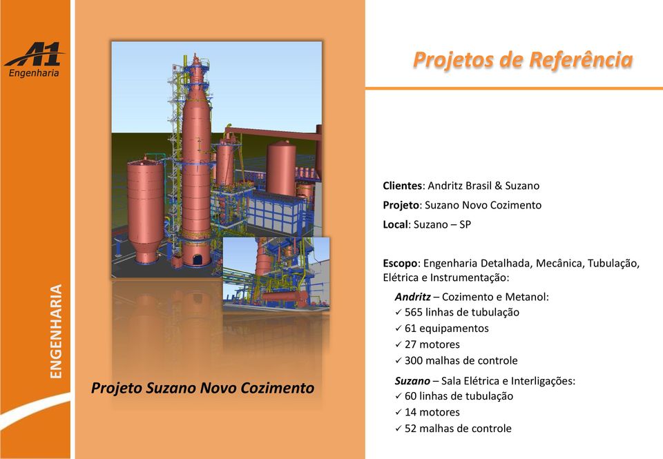 Elétrica e Instrumentação: Andritz Cozimento e Metanol: 565 linhas de tubulação 61 equipamentos 27