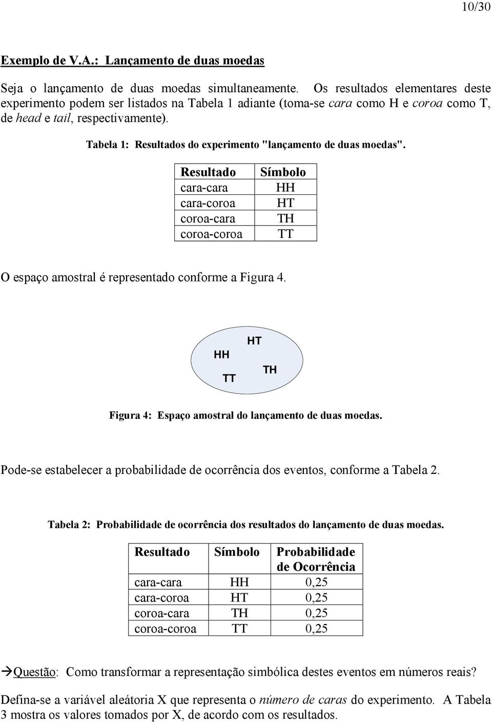 Tabela 1: Resultados do experimento "lançamento de duas moedas". Resultado cara-cara cara-coroa coroa-cara coroa-coroa Símbolo HH HT TH TT O espaço amostral é representado conforme a Figura 4.