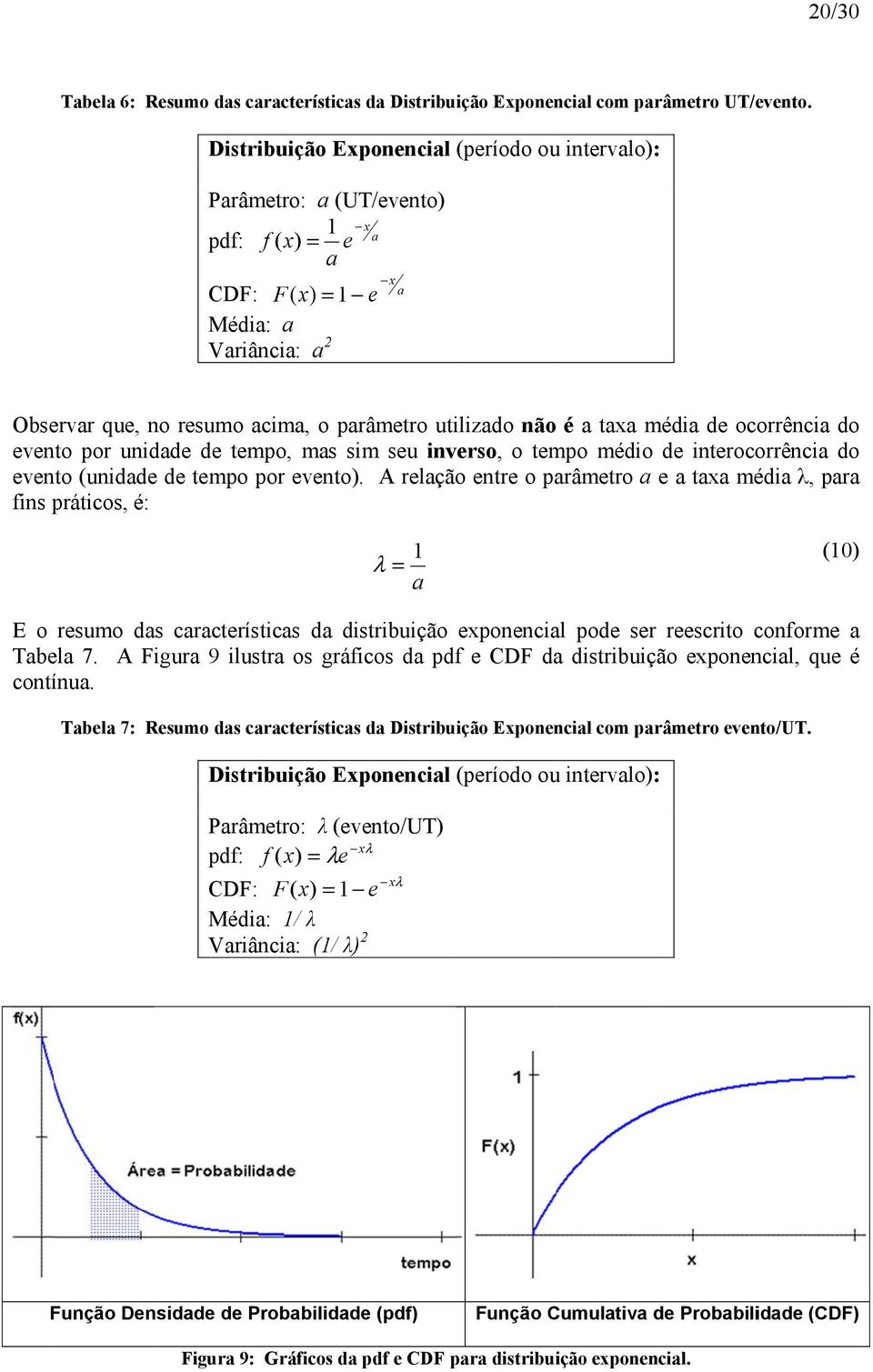 não é a taxa média de ocorrência do evento por unidade de tempo, mas sim seu inverso, o tempo médio de interocorrência do evento (unidade de tempo por evento) ).