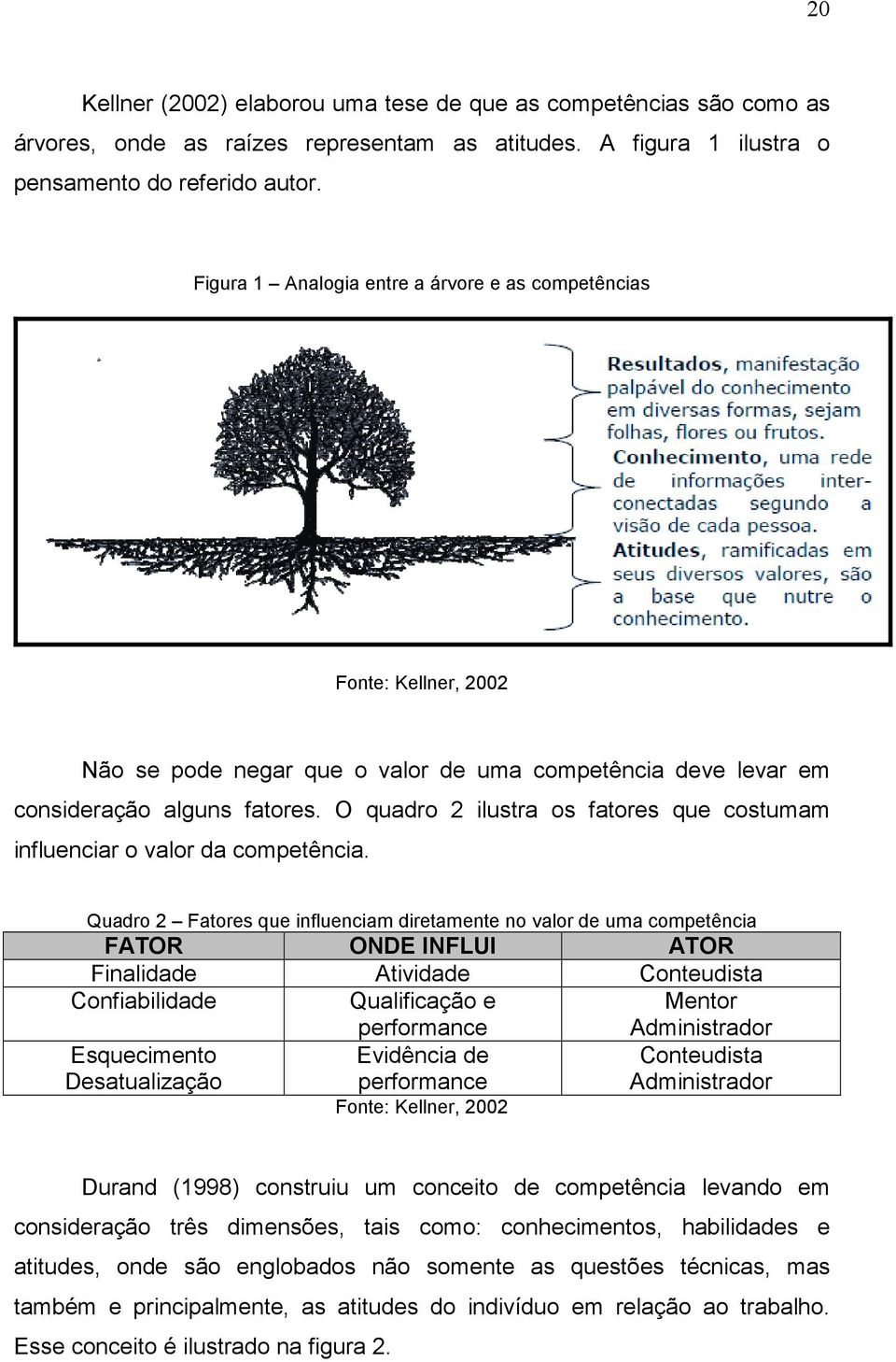 O quadro 2 ilustra os fatores que costumam influenciar o valor da competência.