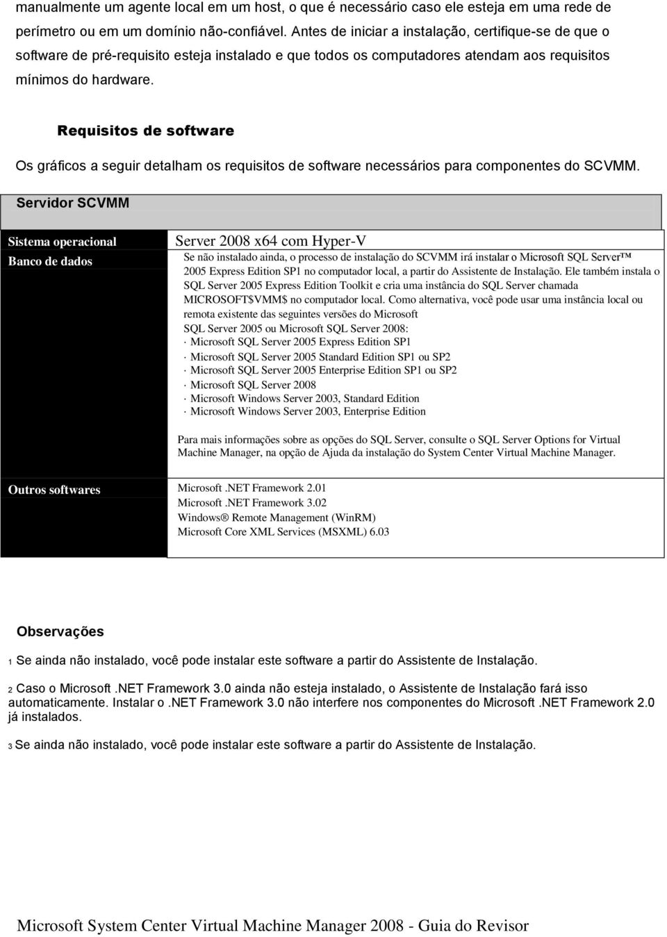 Requisitos de software Os gráficos a seguir detalham os requisitos de software necessários para componentes do SCVMM.