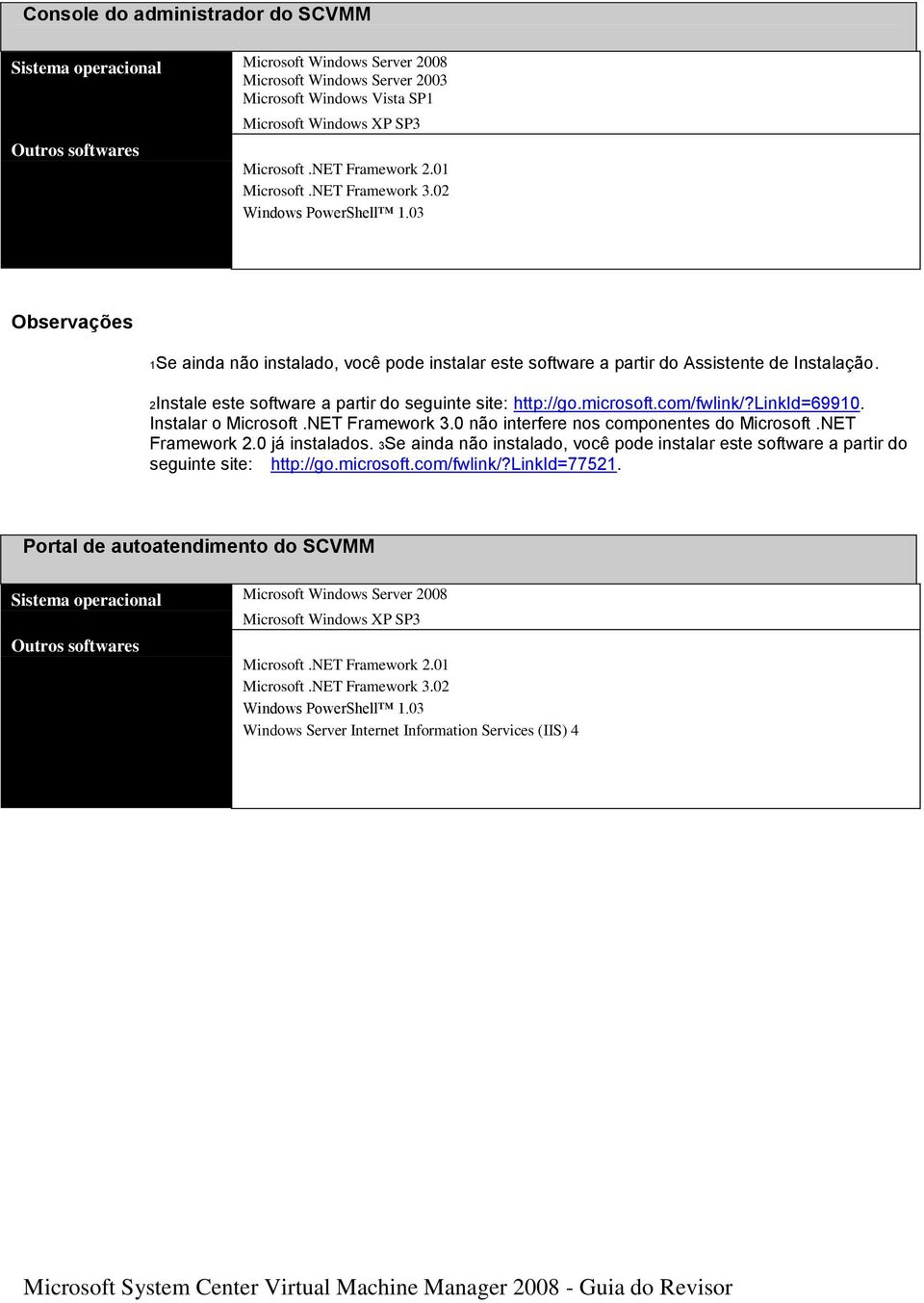 2Instale este software a partir do seguinte site: http://go.microsoft.com/fwlink/?linkid=69910. Instalar o Microsoft.NET Framework 3.0 não interfere nos componentes do Microsoft.NET Framework 2.