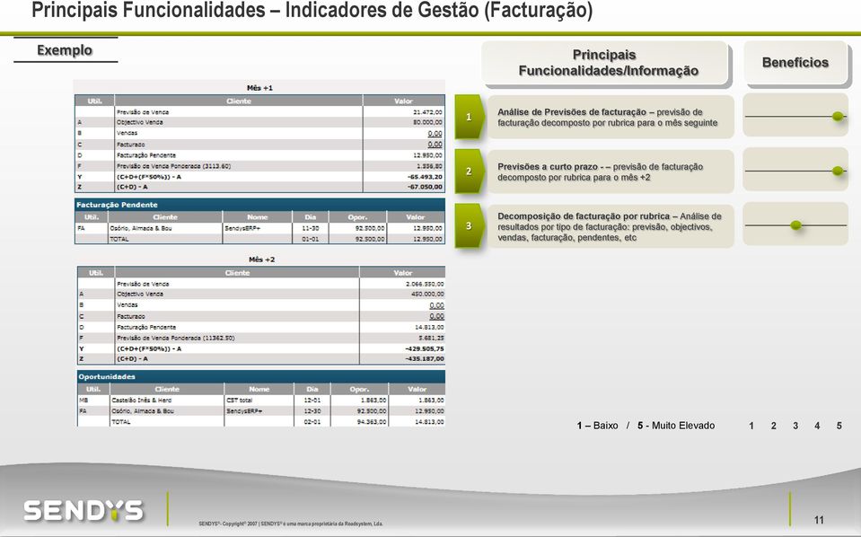 prazo - previsão de facturação decomposto por rubrica para o mês +2 3 Decomposição de facturação por rubrica Análise de