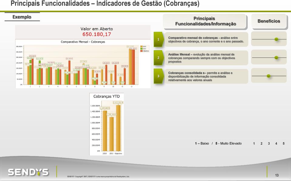 2 Análise Mensal evolução da análise mensal de cobranças comparando sempre com os objectivos propostos 3 Cobranças