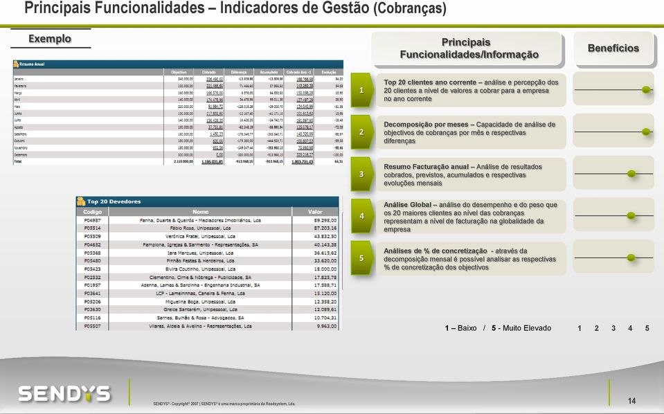 resultados cobrados, previstos, acumulados e respectivas evoluções mensais 4 Análise Global análise do desempenho e do peso que os 20 maiores clientes ao nível das cobranças representam a nível de