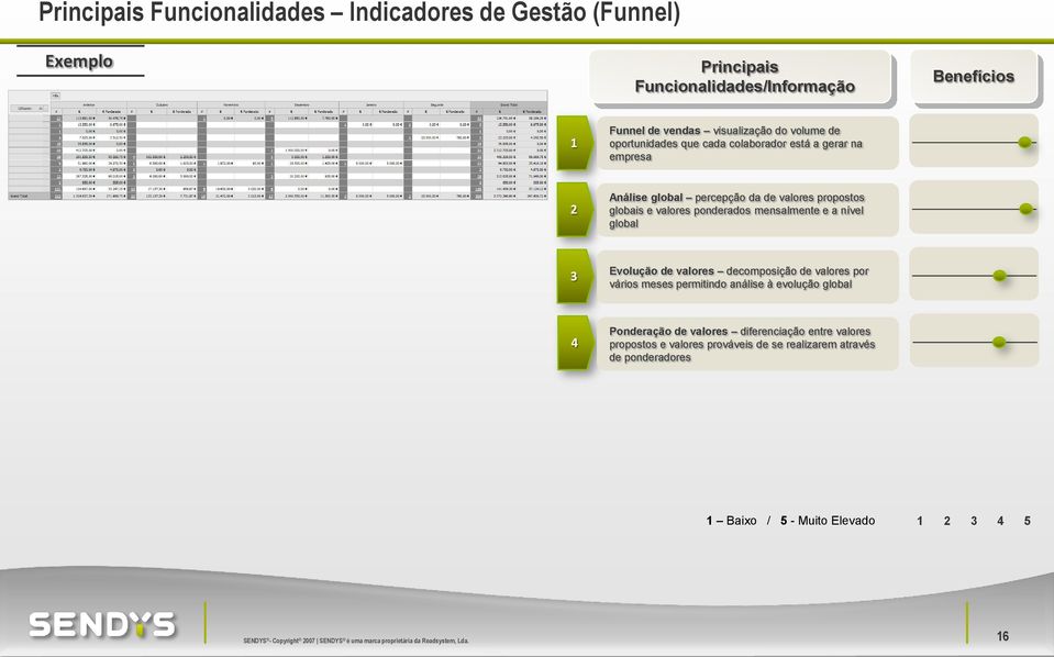 ponderados mensalmente e a nível global 3 Evolução de valores decomposição de valores por vários meses permitindo análise à evolução global 4