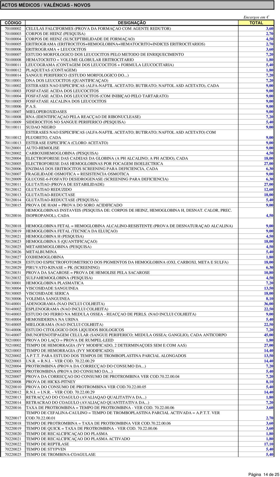 HEMATOCRITO = VOLUME GLOBULAR ERITROCITARIO 1,80 70100011 LEUCOGRAMA (CONTAGEM DOS LEUCOCITOS + FORMULA LEUCOCITARIA) 5,40 70100012 PLAQUETAS (CONTAGEM) 1,80 70100014 SANGUE PERIFERICO (ESTUDO