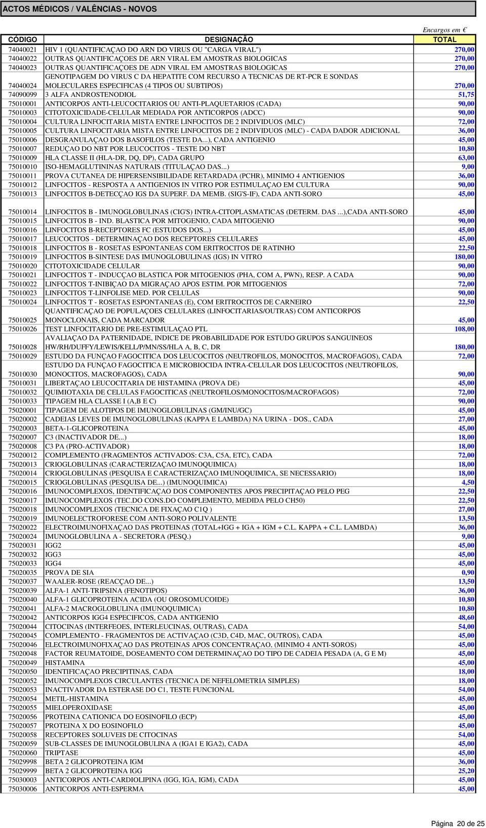 51,75 75010001 ANTICORPOS ANTI-LEUCOCITARIOS OU ANTI-PLAQUETARIOS (CADA) 90,00 75010003 CITOTOXICIDADE-CELULAR MEDIADA POR ANTICORPOS (ADCC) 90,00 75010004 CULTURA LINFOCITARIA MISTA ENTRE LINFOCITOS