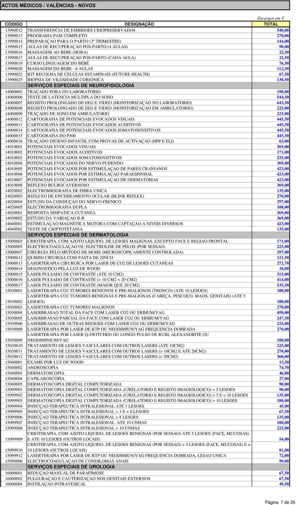 13990022 KIT RECOLHA DE CELULAS ESTAMINAIS (FUTURE HEALTH) 67,50 13990025 BIOPSIA DE VILOSIDADE CORIONICA 130,50 SERVIÇOS ESPECIAIS DE NEUROFISIOLOGIA 14000003 TRAÇADO FORA DO LABORATORIO 198,00