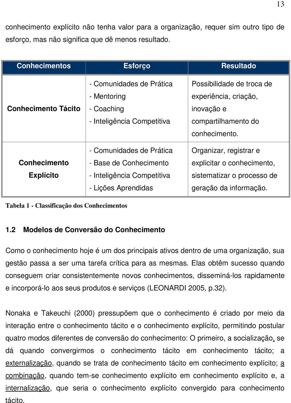 Inteligência Competitiva - Lições Aprendidas Possibilidade de troca de experiência, criação, inovação e compartilhamento do conhecimento.