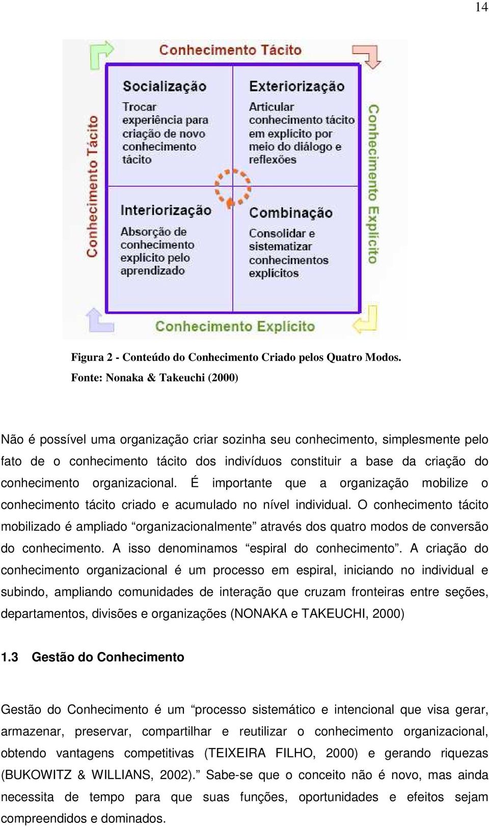 conhecimento organizacional. É importante que a organização mobilize o conhecimento tácito criado e acumulado no nível individual.