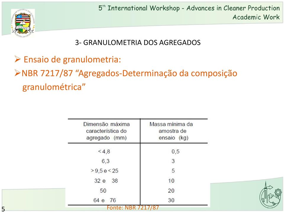 7217/87 Agregados-Determinação da