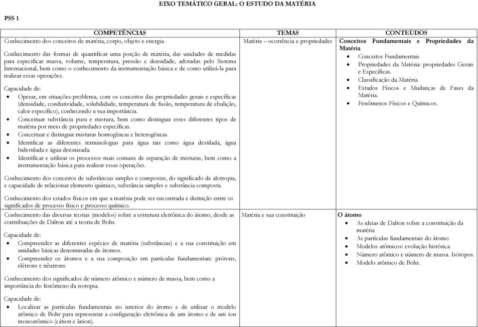 Sistema Internacional, bem como o conhecimento da instrumentação básica e de como utilizá-la para realizar essas operações.