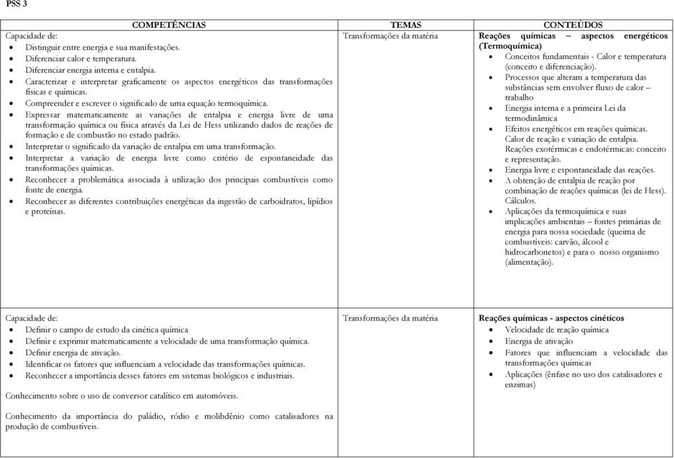 Caracterizar e interpretar graficamente os aspectos energéticos das transformações Processos que alteram a temperatura das físicas e químicas.