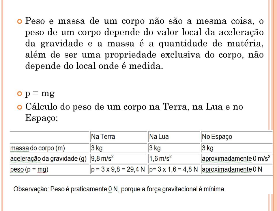 matéria, além de ser uma propriedade exclusiva do corpo, não depende do