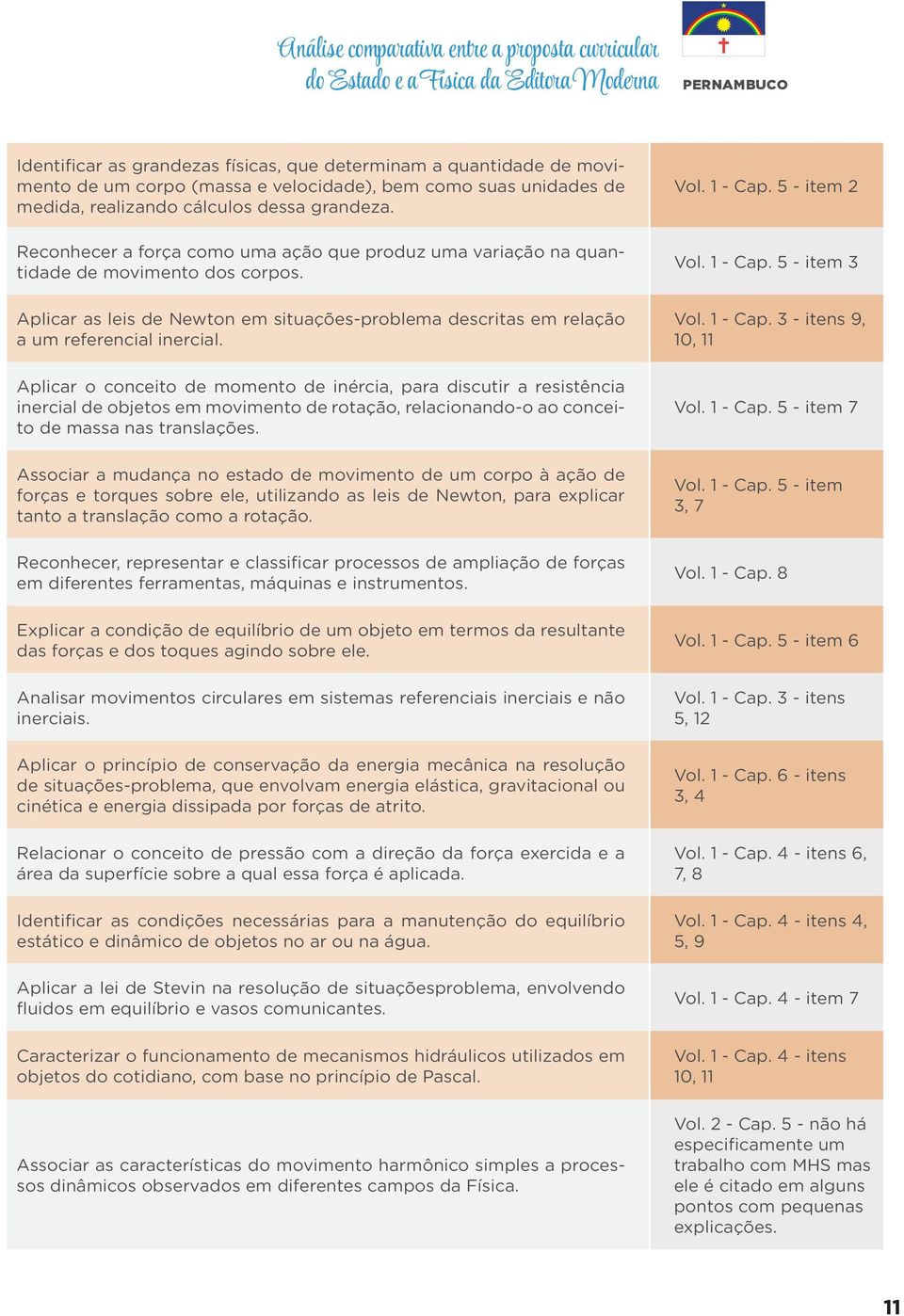 Aplicar as leis de Newton em situações-problema descritas em relação a um referencial inercial.