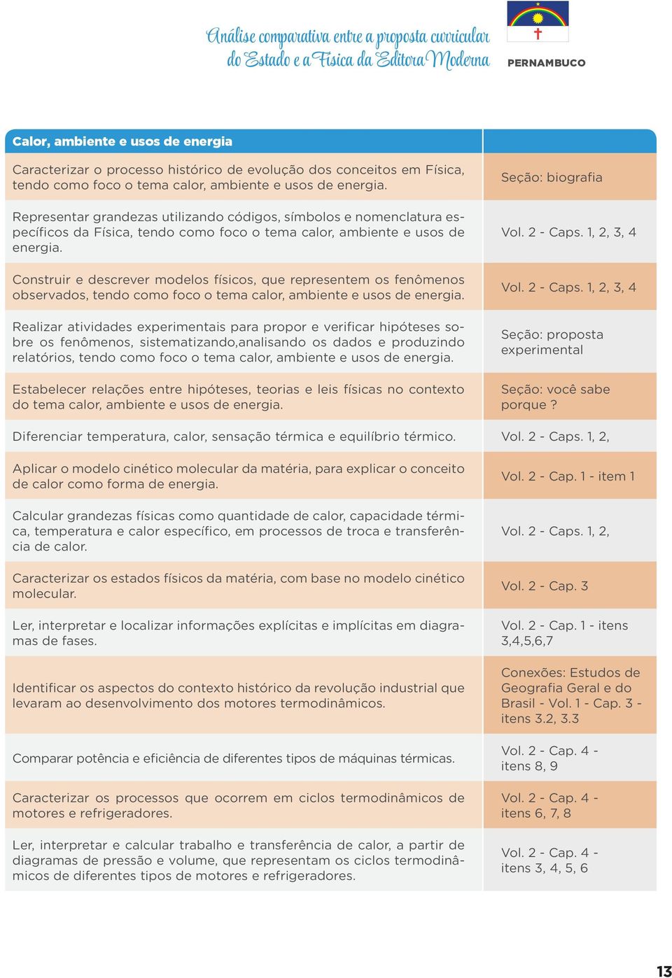 Representar grandezas utilizando códigos, símbolos e nomenclatura específicos da  Construir e descrever modelos físicos, que representem os fenômenos observados, tendo como foco o tema calor,