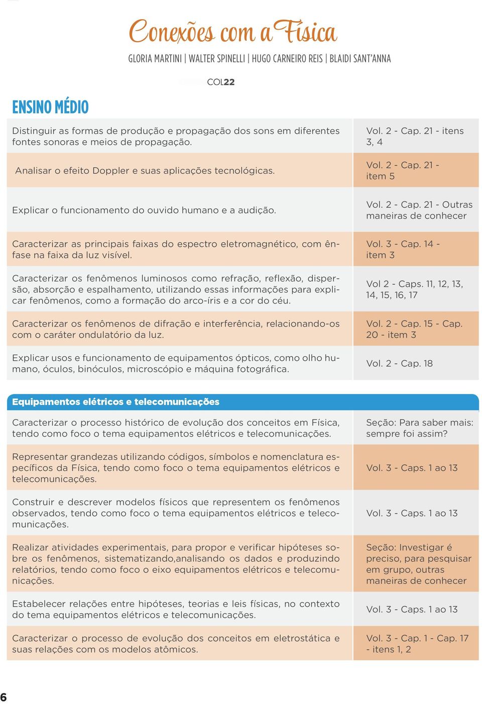 Vol. 2 - Cap. 21 - Outras maneiras de conhecer Caracterizar as principais faixas do espectro eletromagnético, com ênfase na faixa da luz visível.