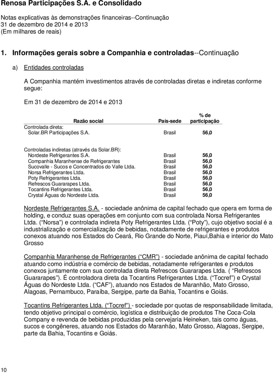 Brasil 56,0 Norsa Refrigerantes Ltda. Brasil 56,0 Poty Refrigerantes Ltda. Brasil 56,0 Refrescos Guararapes Ltda. Brasil 56,0 Tocantins Refrigerantes Ltda. Brasil 56,0 Crystal Águas do Nordeste Ltda.