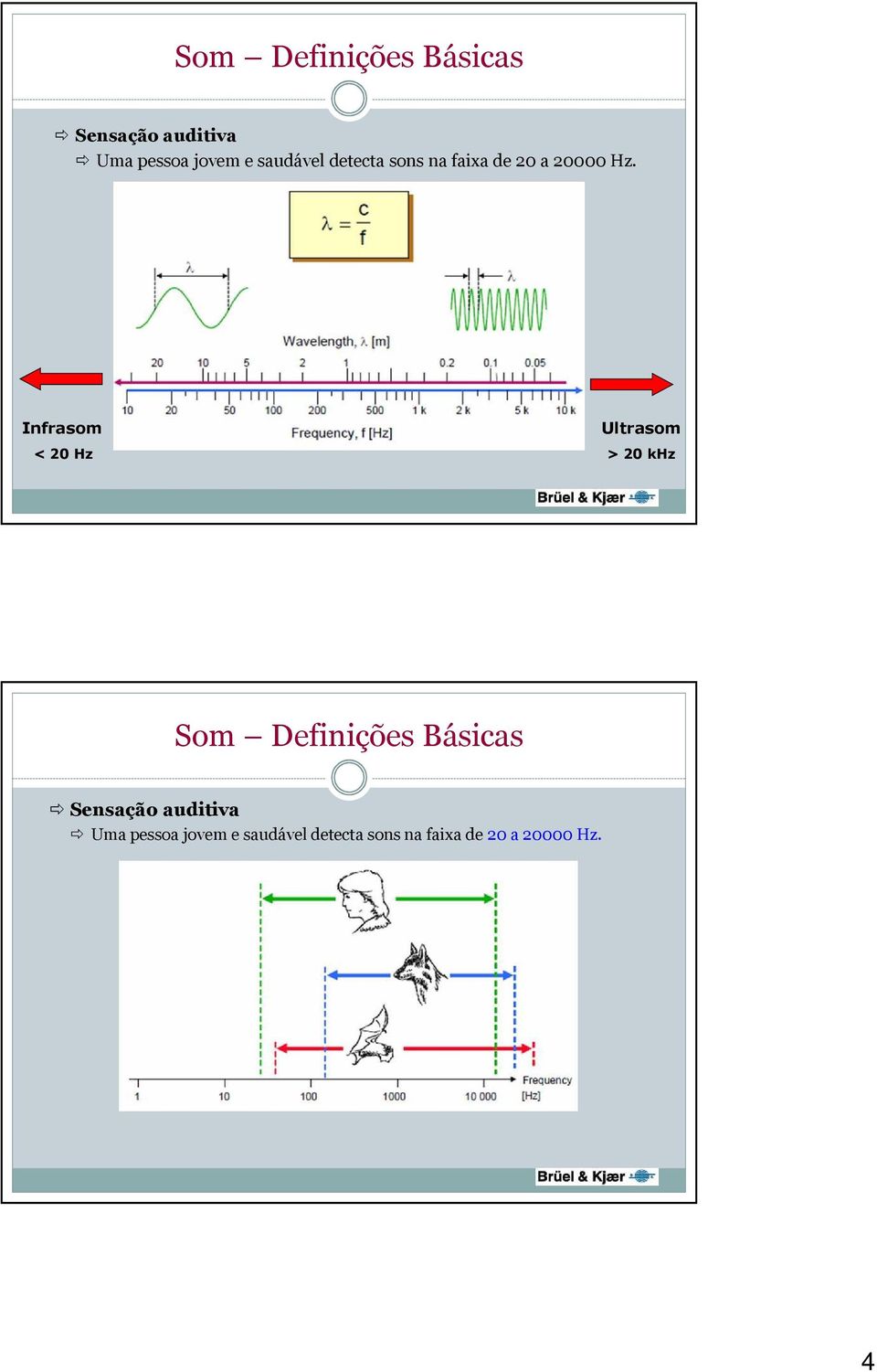 Infrasom < 20 Hz Ultrasom > 20 khz   4