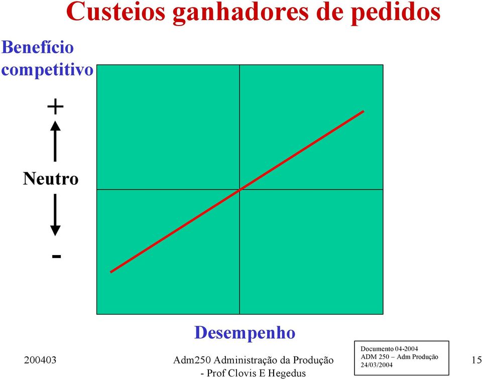 Custeios ganhadores