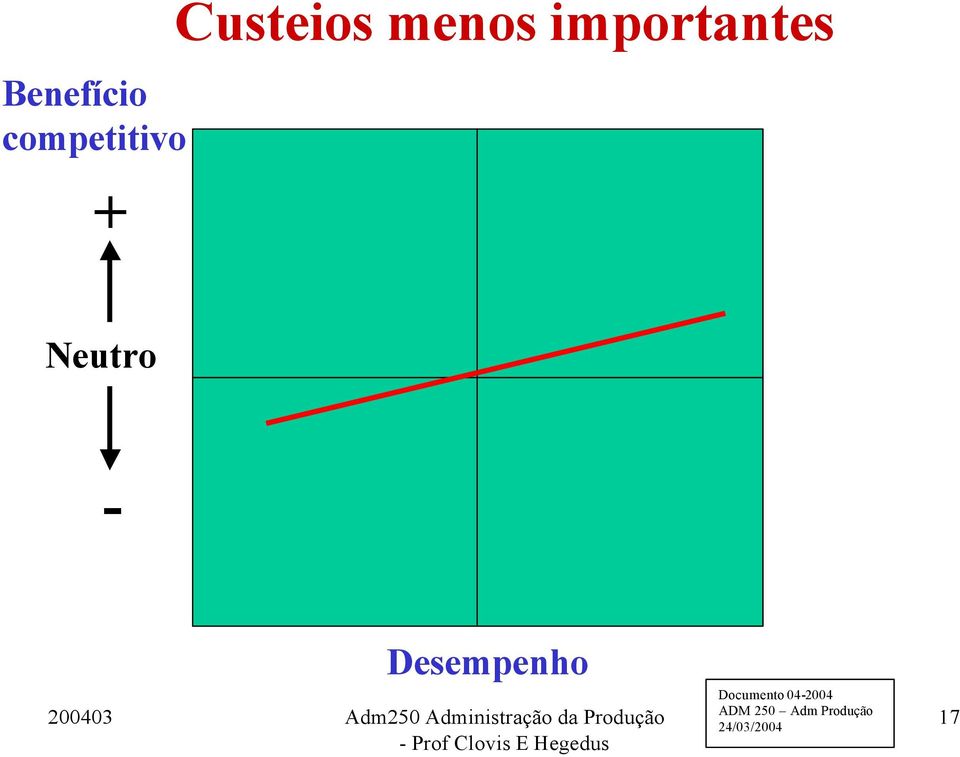 Custeios menos