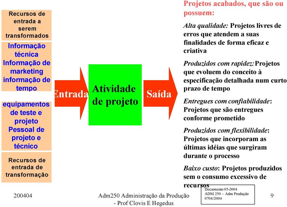 eficaz e criativa Produzidos com rapidez:projetos que evoluem do conceito à especificação detalhada num curto prazo de tempo Entregues com confiabilidade: Projetos que são entregues