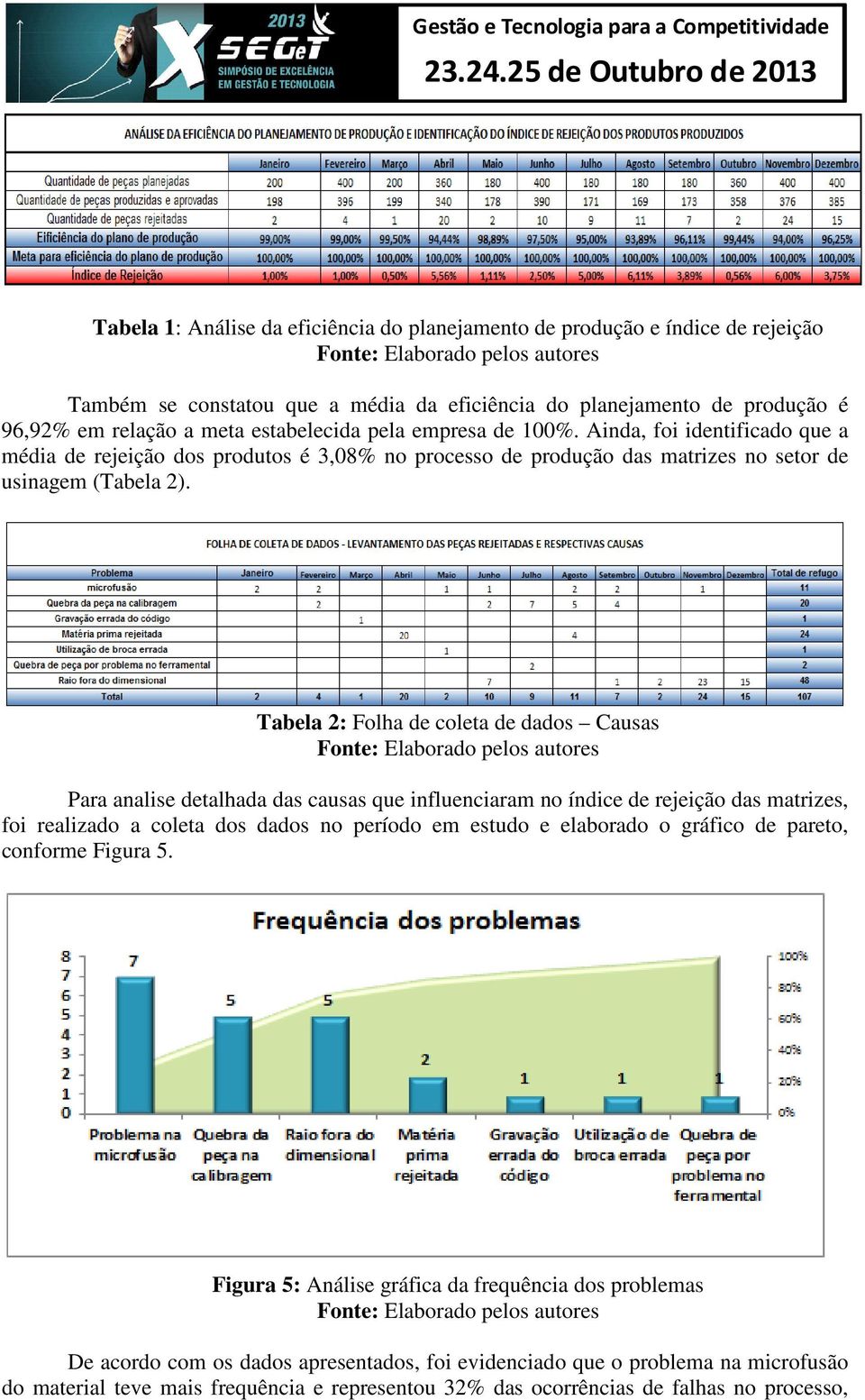 Tabela 2: Folha de coleta de dados Causas Fonte: Elaborado pelos autores Para analise detalhada das causas que influenciaram no índice de rejeição das matrizes, foi realizado a coleta dos dados no