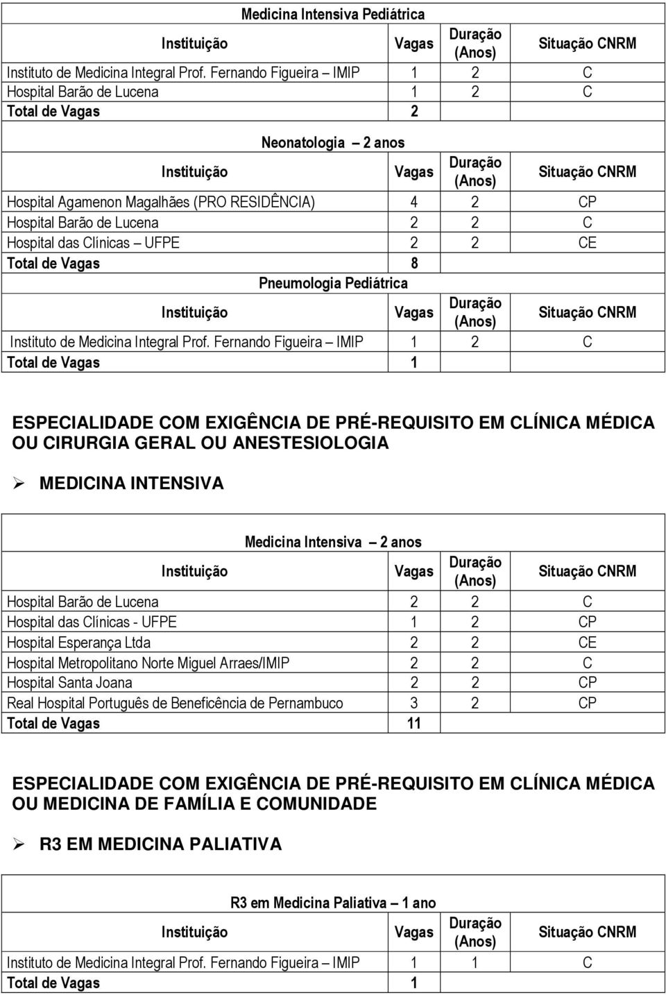 UFPE 2 2 CE Total de 8 Pneumologia Pediátrica Instituto de Medicina Integral Prof.