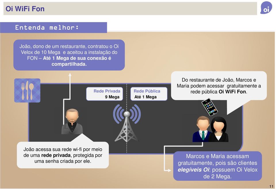 Rede Privada 9 Mega João acessa sua rede wi-fi por meio de uma rede privada, protegida por uma senha criada por ele.