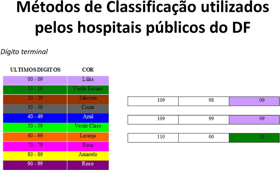 utilizados Dígito