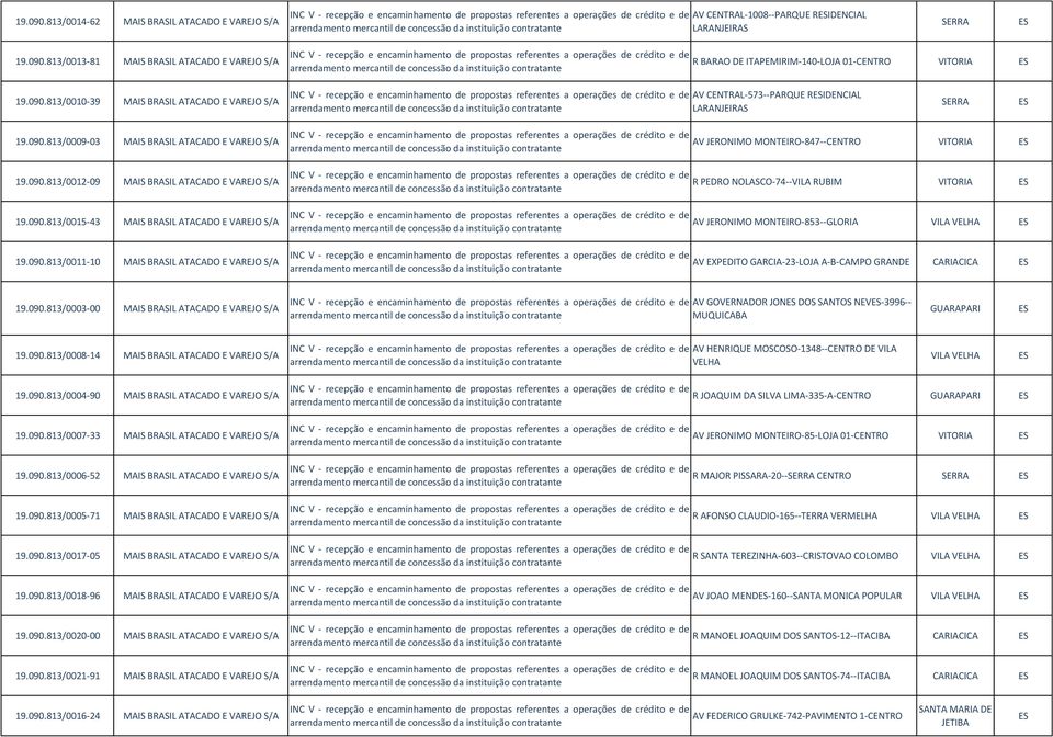 090.813/0015-43 MAIS BRASIL ATACADO E VAREJO S/A 19.090.813/0011-10 MAIS BRASIL ATACADO E VAREJO S/A AV JERONIMO MONTEIRO-847-- VITORIA R PEDRO NOLASCO-74--VILA RUBIM VITORIA AV JERONIMO