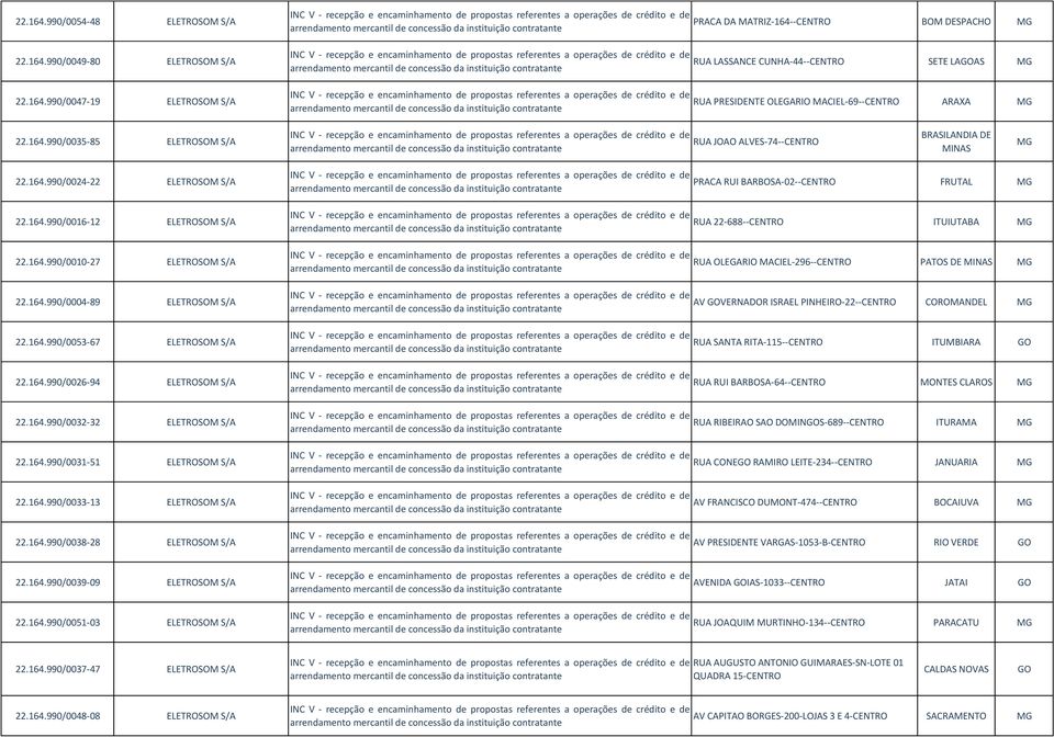 164.990/0053-67 ELETROSOM S/A 22.164.990/0026-94 ELETROSOM S/A 22.164.990/0032-32 ELETROSOM S/A 22.164.990/0031-51 ELETROSOM S/A 22.164.990/0033-13 ELETROSOM S/A 22.164.990/0038-28 ELETROSOM S/A 22.