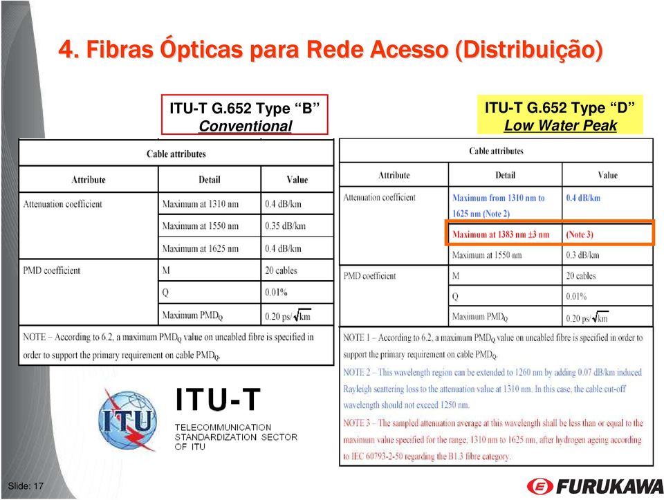 652 Type B Conventional ITU-T G.