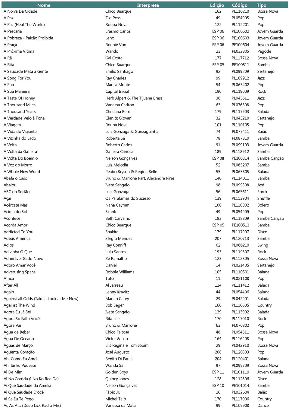Chico Buarque ESP 05 PE100511 Samba A Saudade Mata a Gente Emílio Santiago 92 PL099209 Sertanejo A Song For You Ray Charles 99 PL109912 Jazz A Sua Marisa Monte 54 PL065402 Pop À Sua Maneira Capital