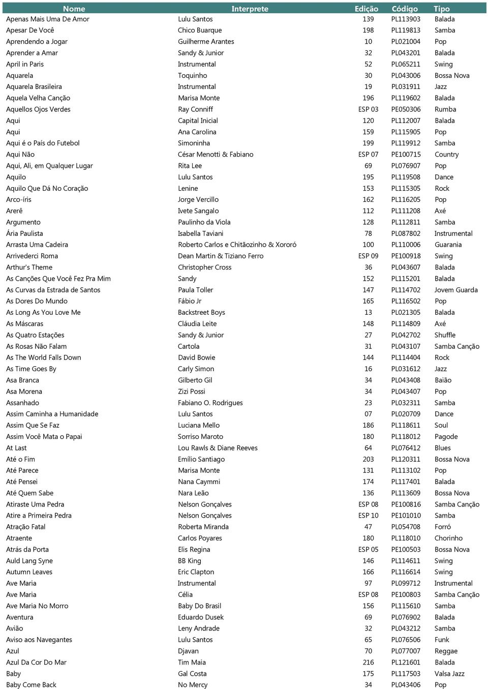 Aquellos Ojos Verdes Ray Conniff ESP 03 PE050306 Rumba Aqui Capital Inicial 120 PL112007 Balada Aqui Ana Carolina 159 PL115905 Pop Aqui é o País do Futebol Simoninha 199 PL119912 Samba Aqui Não César