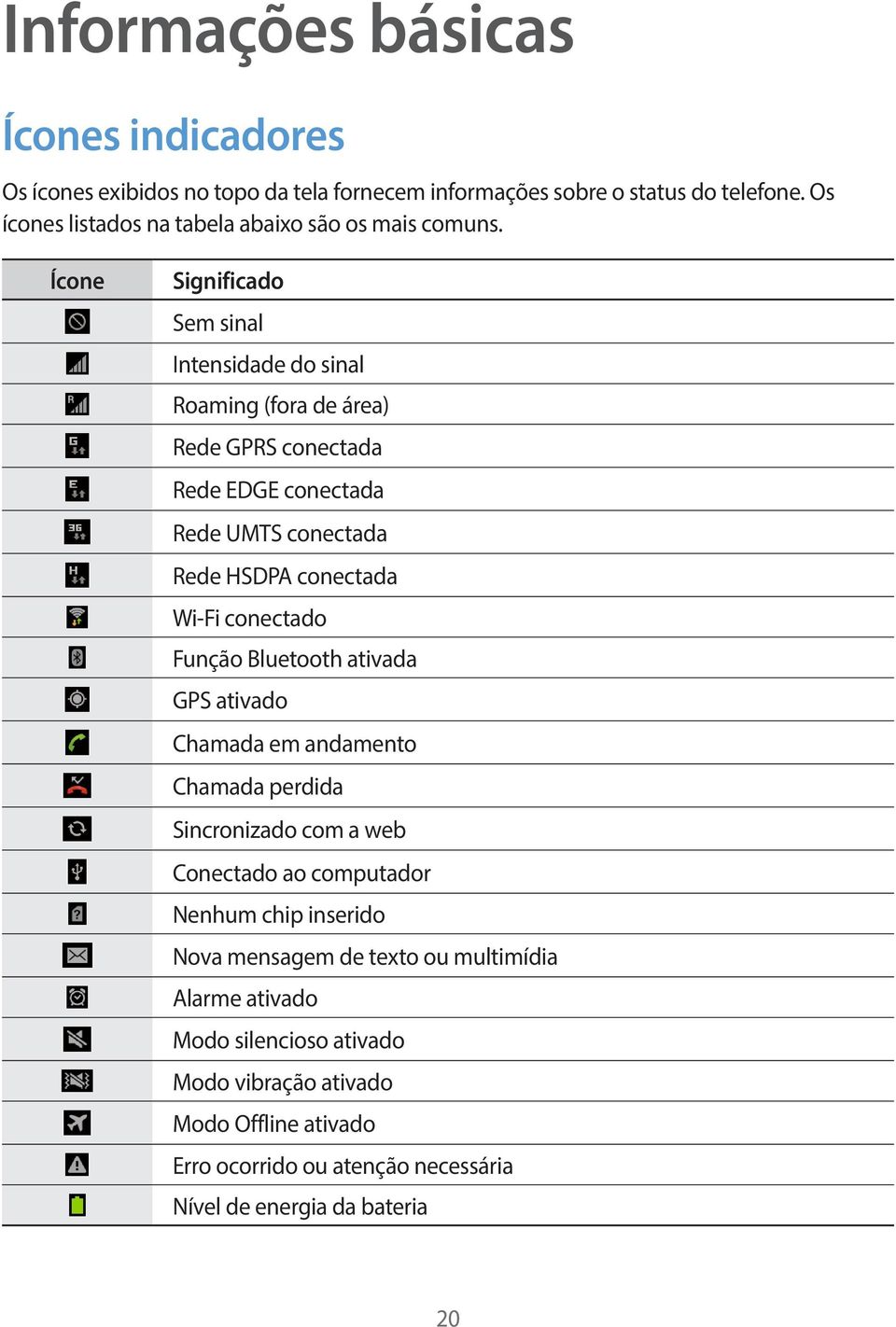 Ícone Significado Sem sinal Intensidade do sinal Roaming (fora de área) Rede GPRS conectada Rede EDGE conectada Rede UMTS conectada Rede HSDPA conectada Wi-Fi conectado