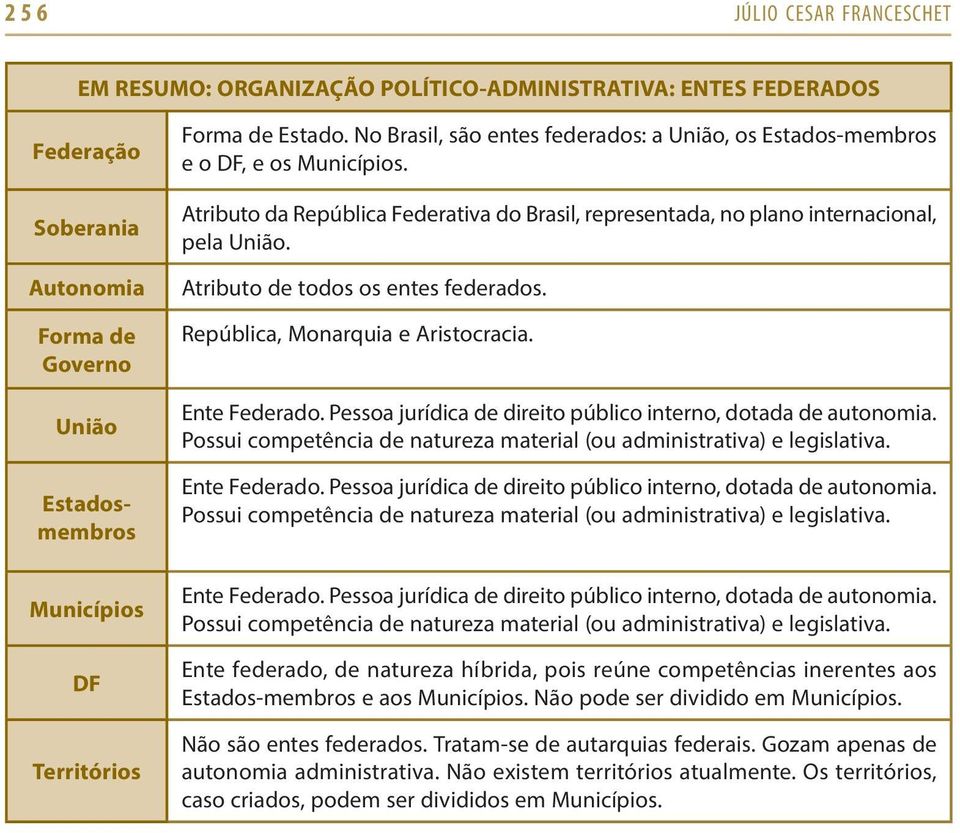 Atributo de todos os entes federados. República, Monarquia e Aristocracia. Ente Federado. Pessoa jurídica de direito público interno, dotada de autonomia.