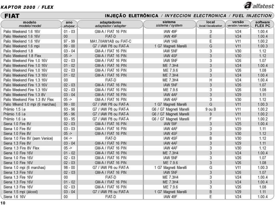 12 Palio Weekend 1.8 Flex 05 -> GM-A / FIAT 16 PIN IAW 4SF 3 V30 1.12 Palio Weekend Fire 1.0 16V 02-03 GM-A / FIAT 16 PIN IAW 5NF 3 V26 1.07 Palio Weekend Fire 1.0 16V 01-02 GM-A / FIAT 16 PIN ME 7.