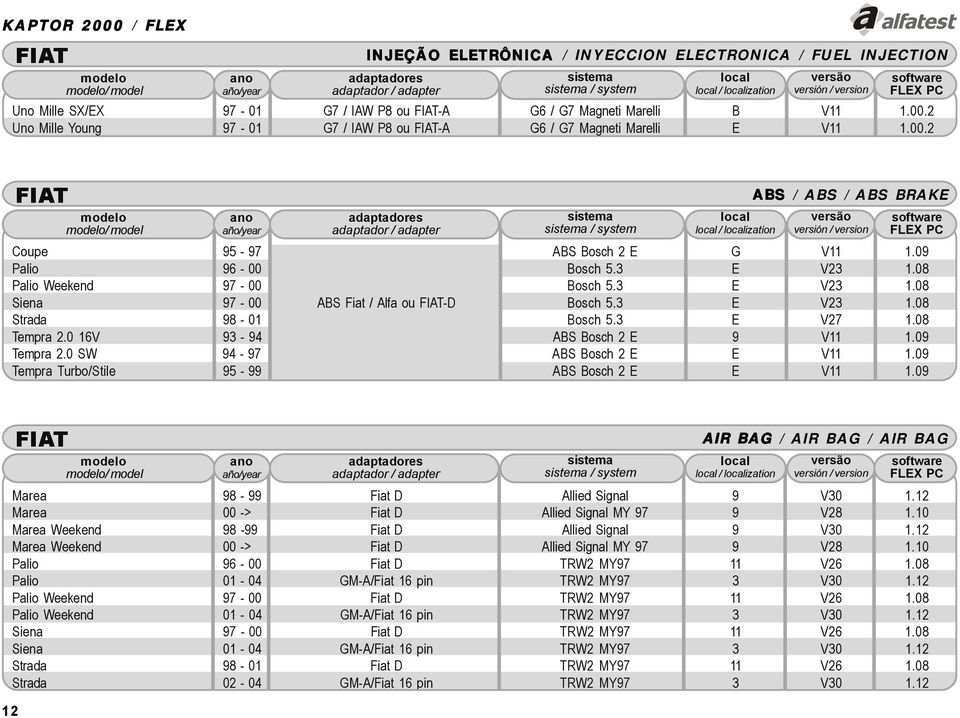 0 16V 93-94 ABS Bosch 2 E 9 V11 1.09 Tempra 2.0 SW 94-97 ABS Bosch 2 E E V11 1.09 Tempra Turbo/Stile 95-99 ABS Bosch 2 E E V11 1.09 Marea 98-99 Fiat D Allied Signal 9 V30 1.