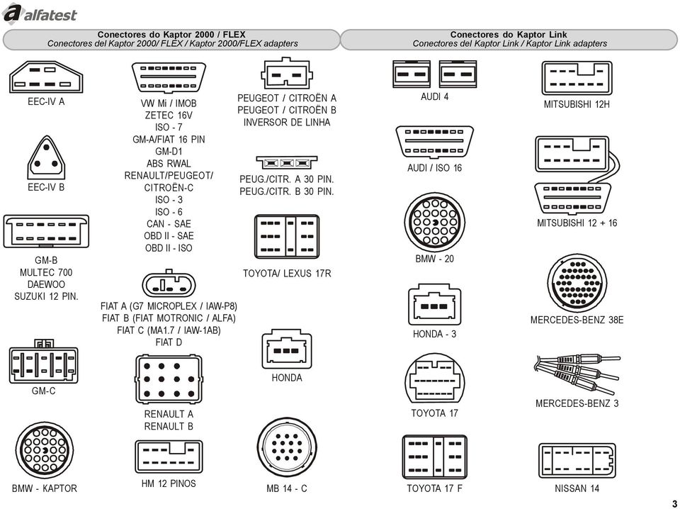 VW Mi / IMOB ZETEC 16V ISO - 7 GM-A/FIAT 16 PIN GM-D1 ABS RWAL RENAULT/PEUGEOT/ CITROËN-C ISO - 3 ISO - 6 CAN - SAE OBD II - SAE OBD II - ISO FIAT A (G7 MICROPLEX / IAW-P8) FIAT B (FIAT MOTRONIC /