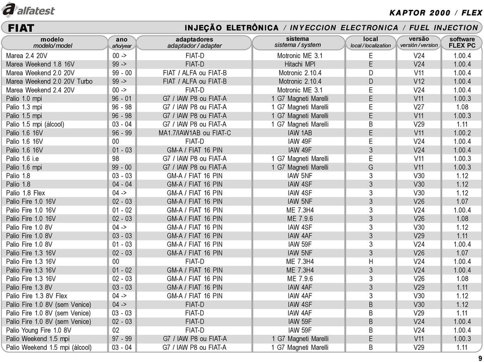 1 E V24 1.00.4 Palio 1.0 mpi 96-01 G7 / IAW P8 ou FIAT-A 1 G7 Magneti Marelli E V11 1.00.3 Palio 1.3 mpi 96-98 G7 / IAW P8 ou FIAT-A 1 G7 Magneti Marelli E V27 1.08 Palio 1.