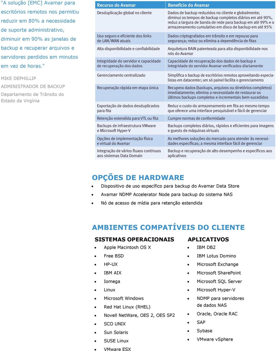 " MIKE DEPHILLIP ADMINISTRADOR DE BACKUP Departamento de Trânsito do Estado da Virgínia OPÇÕES DE HARDWARE Dispositivo de uso específico para backup do Avamar Data Store Avamar NDMP Accelerator Node