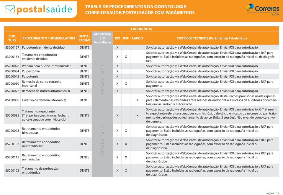 Estão incluídas as radiografias, com exceção da radiografia inicial ou de diagnóstico. 85200026 Preparo para núcleo intrarradicular Solicitar autorização via Web/Central de autorização.