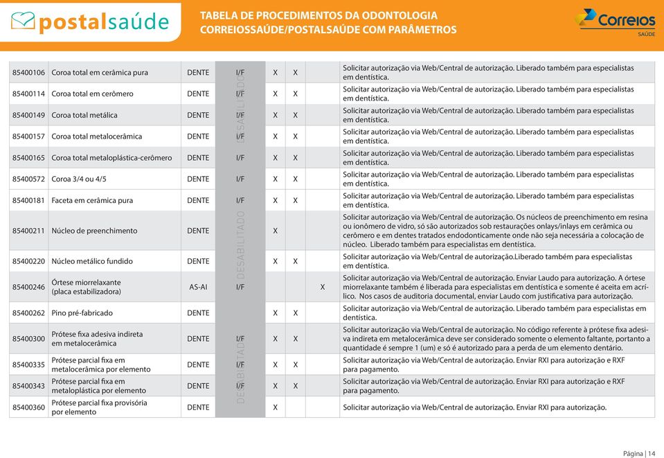 85400262 Pino pré-fabricado 85400300 85400335 85400343 85400360 Prótese fixa adesiva indireta em metalocerâmica Prótese parcial fixa em metalocerâmica por elemento Prótese parcial fixa em