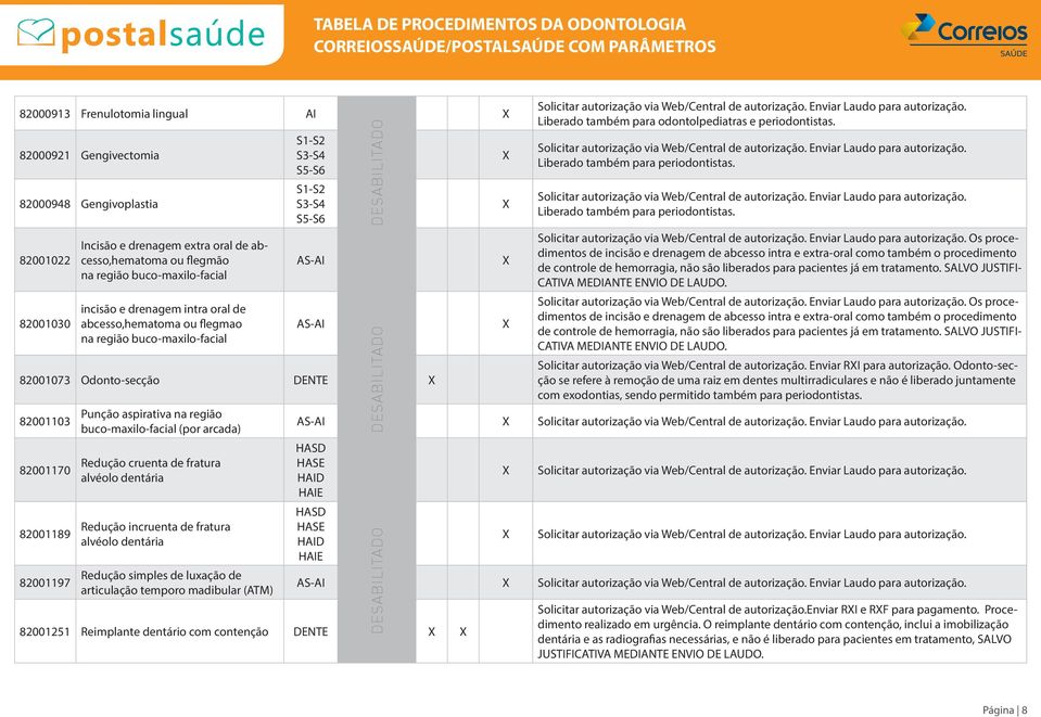 região buco-maxilo-facial (por arcada) Redução cruenta de fratura alvéolo dentária Redução incruenta de fratura alvéolo dentária Redução simples de luxação de articulação temporo madibular (ATM)