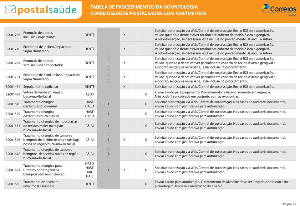 A odonto-secção, se necessária, está inclusa no procedimento. Já inclui a sutura. Solicitar autorização via Web/Central de autorização. Enviar RI para autorização.