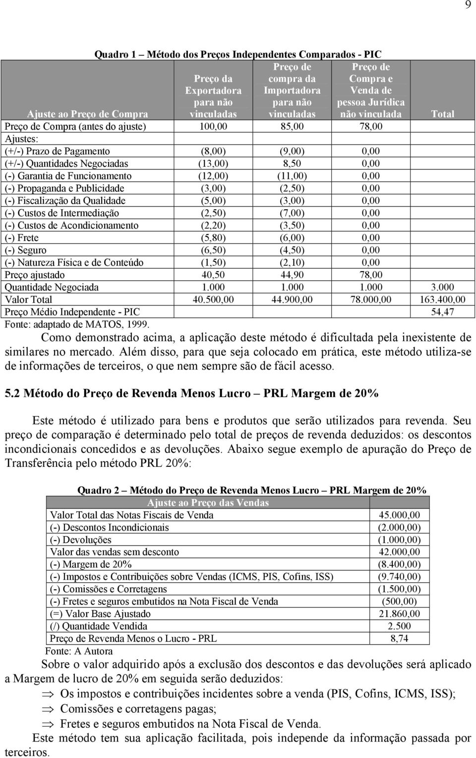 Garantia de Funcionamento (12,00) (11,00) 0,00 (-) Propaganda e Publicidade (3,00) (2,50) 0,00 (-) Fiscalização da Qualidade (5,00) (3,00) 0,00 (-) Custos de Intermediação (2,50) (7,00) 0,00 (-)