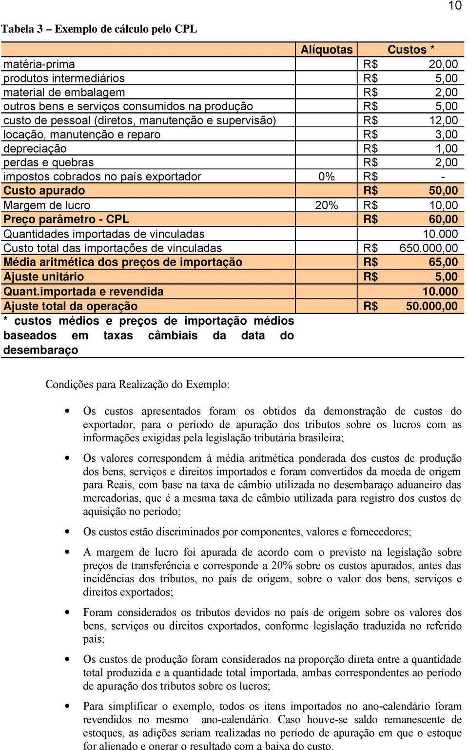 apurado R$ 50,00 Margem de lucro 20% R$ 10,00 Preço parâmetro - CPL R$ 60,00 Quantidades importadas de vinculadas 10.000 Custo total das importações de vinculadas R$ 650.